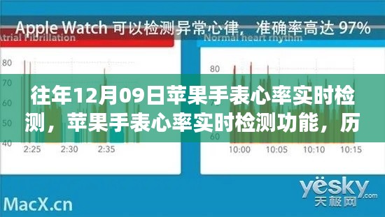 苹果手表心率实时检测功能，历史回顾、影响与地位分析