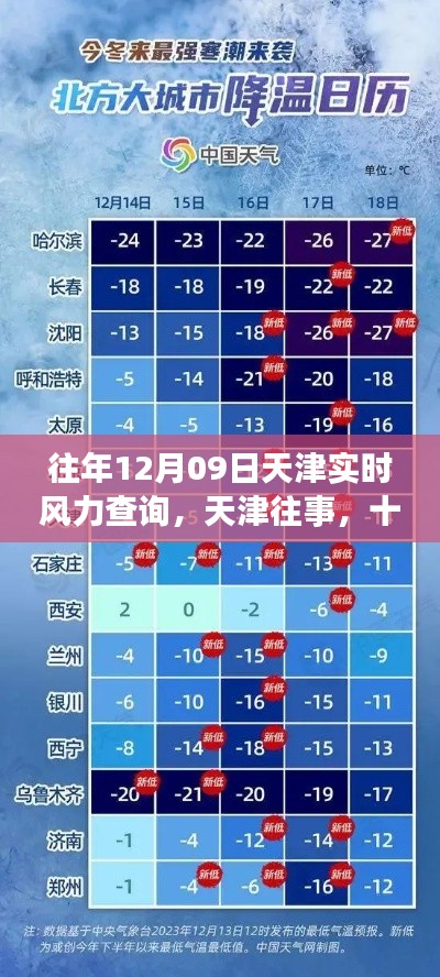 天津往事回顾，十二月九日风力影响与实时查询