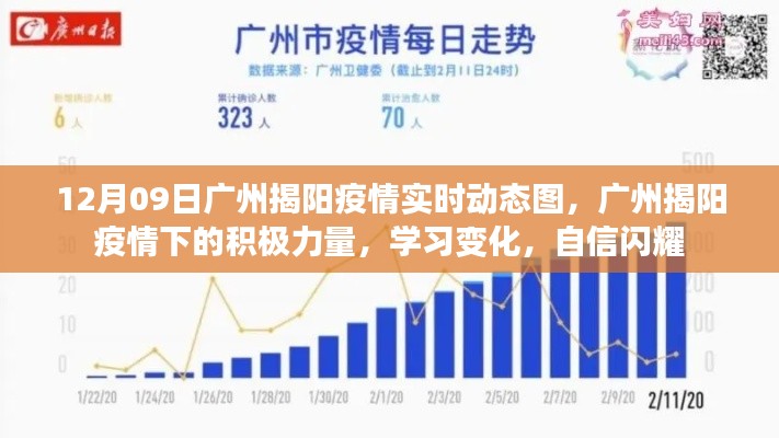 广州揭阳疫情下的积极力量，实时动态与学习变化的闪耀自信