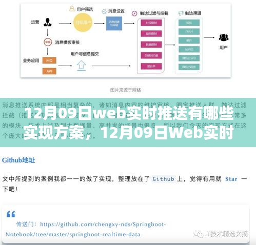 12月09日Web实时推送实现方案大盘点