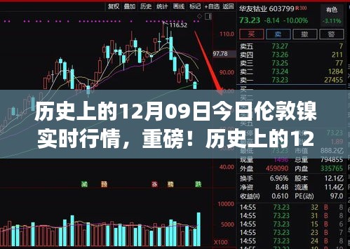 重磅揭秘，历史上的12月09日伦敦镍实时行情深度分析与走势预测