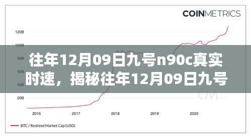 揭秘往年12月09日九号n90c电动车真实时速，速度与安全的和谐统一！