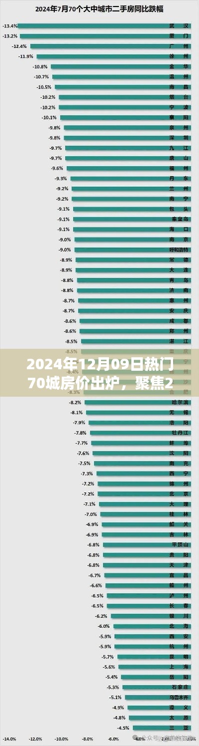 聚焦2024年12月热门70城房价走势深度解析