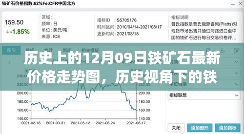 历史视角下的铁矿石价格走势分析，最新走势图揭示未来趋势的探讨（特定日期为基准）