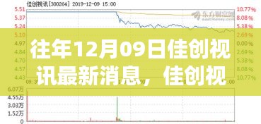 佳创视讯历年12月09日消息综述及最新动态