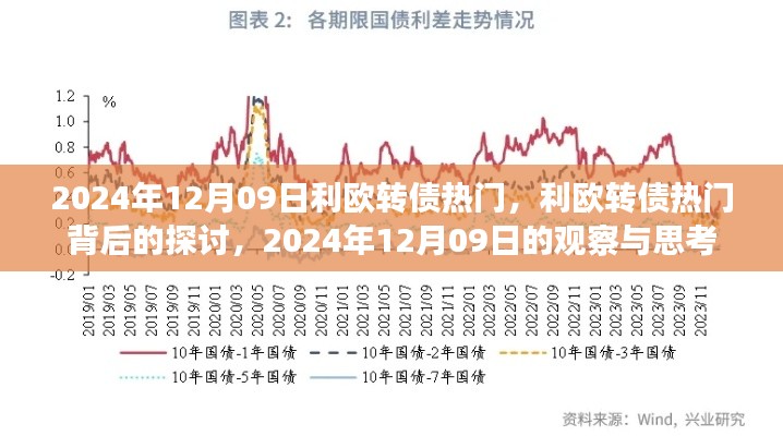 利欧转债热门背后的探讨，观察与思考