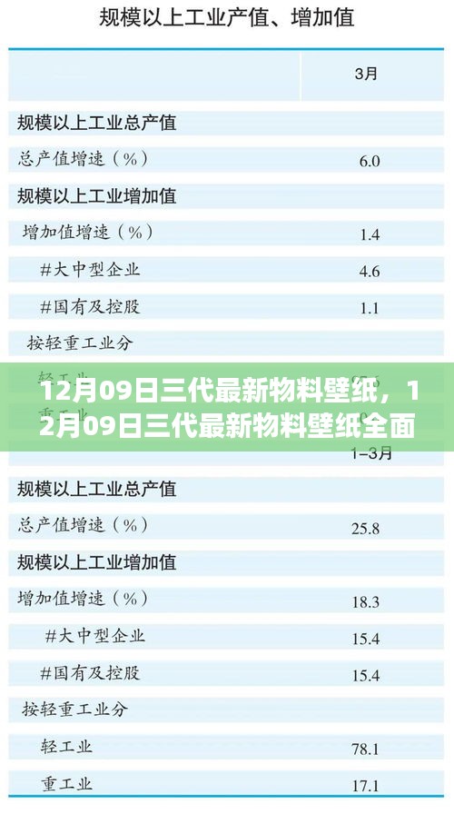 12月09日三代最新物料壁纸全面评测，特性、体验、对比与用户需求深度洞察