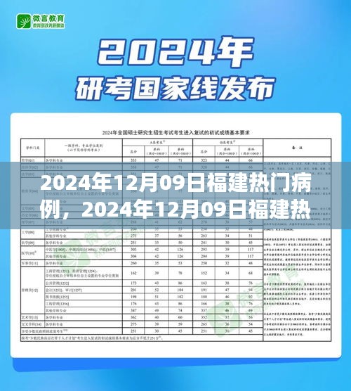 2024年12月09日福建热门病例深度解析与观点阐述