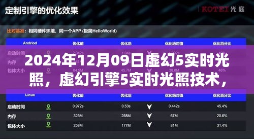 虚幻引擎5实时光照技术深度解析与体验报告，2024年12月09日探索之旅