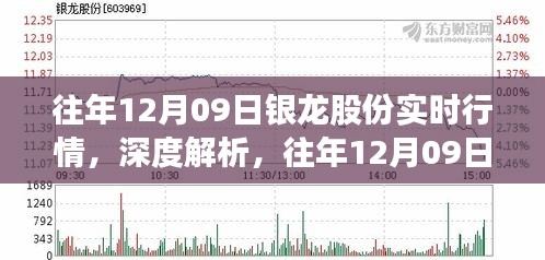 往年12月09日银龙股份实时行情解析及投资视角探讨