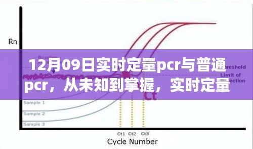 实时定量PCR与普通PCR的魅力之旅，从未知到掌握的过程