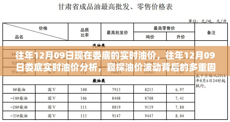 往年12月09日娄底实时油价解析，多重因素背后的油价波动