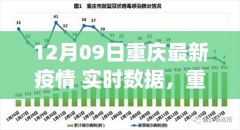 重庆最新疫情实时数据观察与分析，观点探析与深度思考