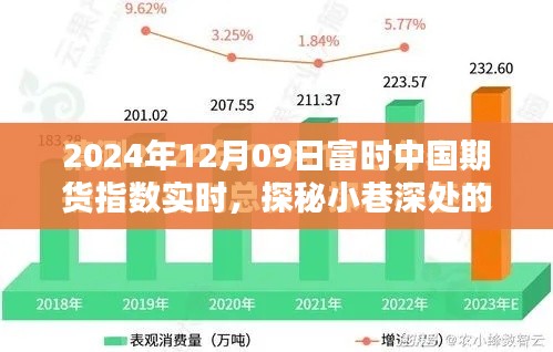 探秘特色小店，富时中国期货指数下的惊喜邂逅（实时更新）