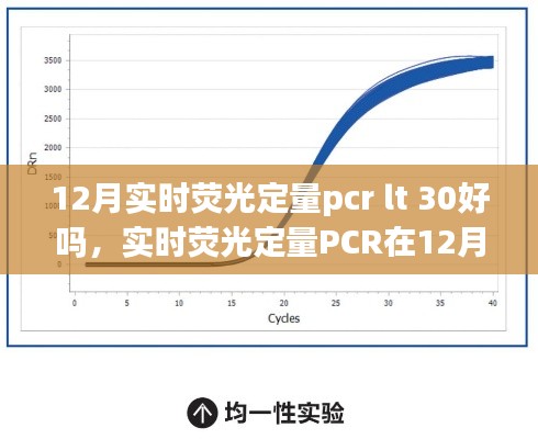 实时荧光定量PCR在冬季检测，LT 30分钟优势与应用前景探讨