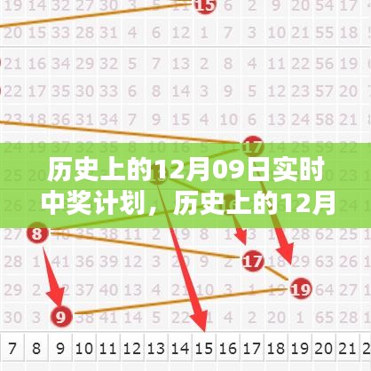 揭秘历史上的12月09日实时中奖计划奥秘