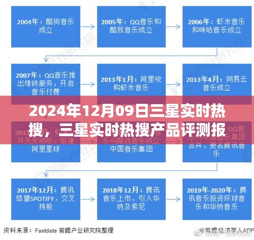 三星实时热搜揭秘，深度评测报告与用户体验解析，创新亮点一网打尽