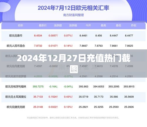 2024年12月27日充值活动热门截图一览