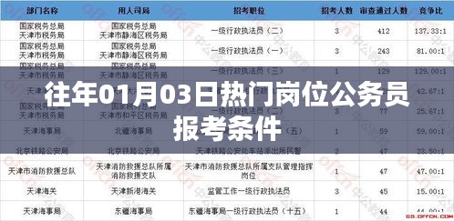 公务员热门岗位报考条件解析