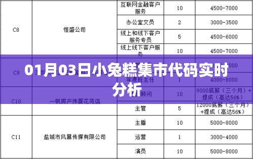 小兔糕集市代码深度解析，01月03日实时更新