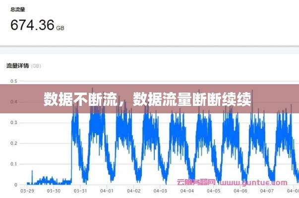 数据不断流，数据流量断断续续 