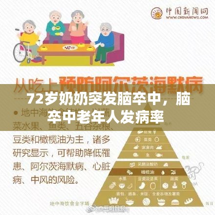 72岁奶奶突发脑卒中，脑卒中老年人发病率 