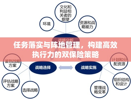 任务落实与阵地管理，构建高效执行力的双保险策略