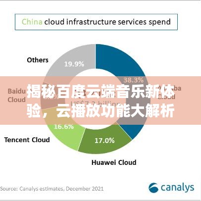 揭秘百度云端音乐新体验，云播放功能大解析