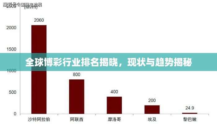 全球博彩行业排名揭晓，现状与趋势揭秘