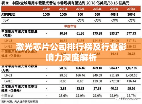 激光芯片公司排行榜及行业影响力深度解析