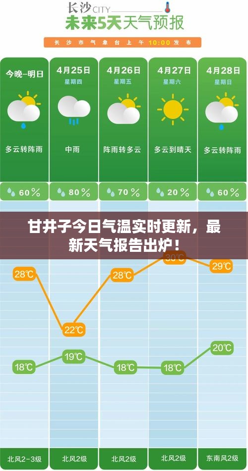 甘井子今日气温实时更新，最新天气报告出炉！