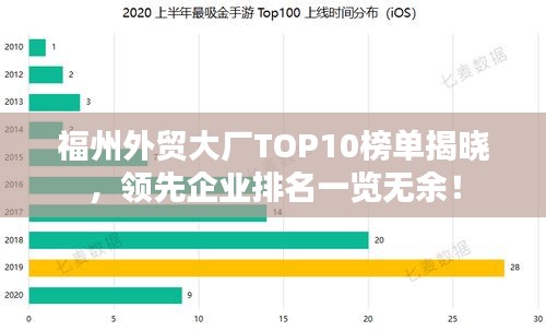 福州外贸大厂TOP10榜单揭晓，领先企业排名一览无余！