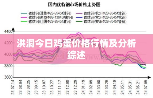 洪洞今日鸡蛋价格行情及分析综述