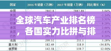 全球汽车产业排名榜，各国实力比拼与排名解析