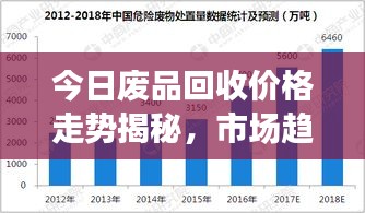 今日废品回收价格走势揭秘，市场趋势与影响因素深度解析