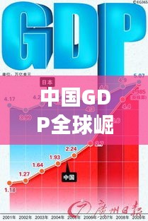 中国GDP全球崛起，一张图揭示惊人变化