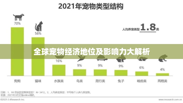 全球宠物经济地位及影响力大解析