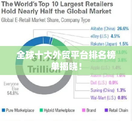 全球十大外贸平台排名榜单揭晓！