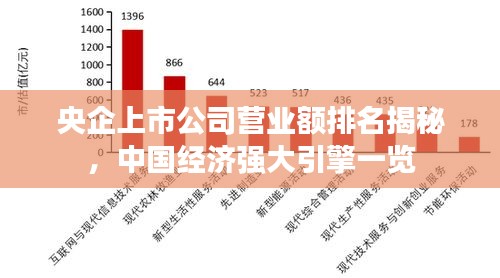 央企上市公司营业额排名揭秘，中国经济强大引擎一览