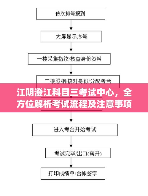 江阴澄江科目三考试中心，全方位解析考试流程及注意事项！