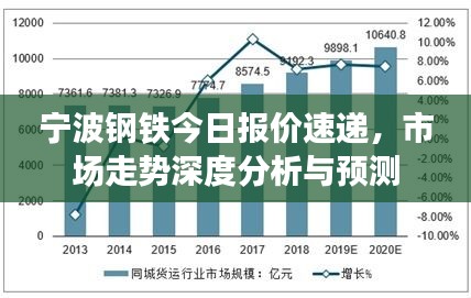 宁波钢铁今日报价速递，市场走势深度分析与预测