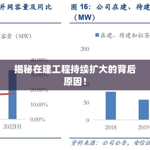 揭秘在建工程持续扩大的背后原因！