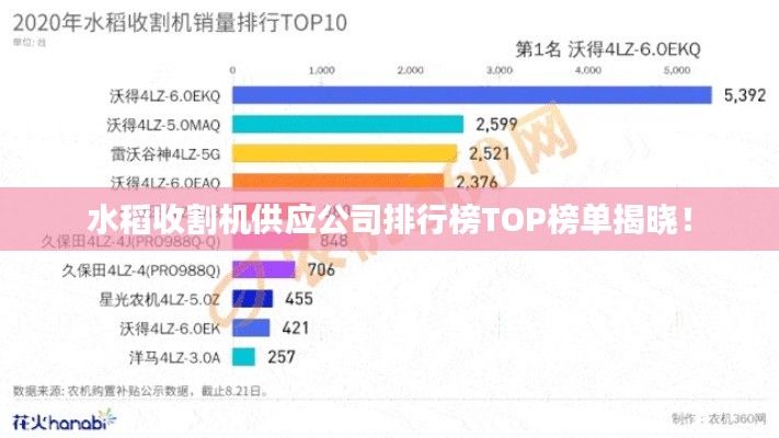 水稻收割机供应公司排行榜TOP榜单揭晓！