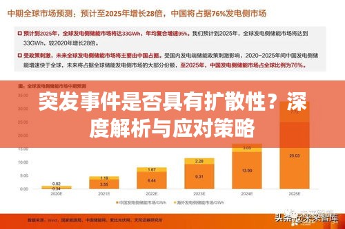 突发事件是否具有扩散性？深度解析与应对策略