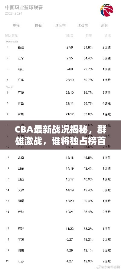 CBA最新战况揭秘，群雄激战，谁将独占榜首？排名大揭秘！