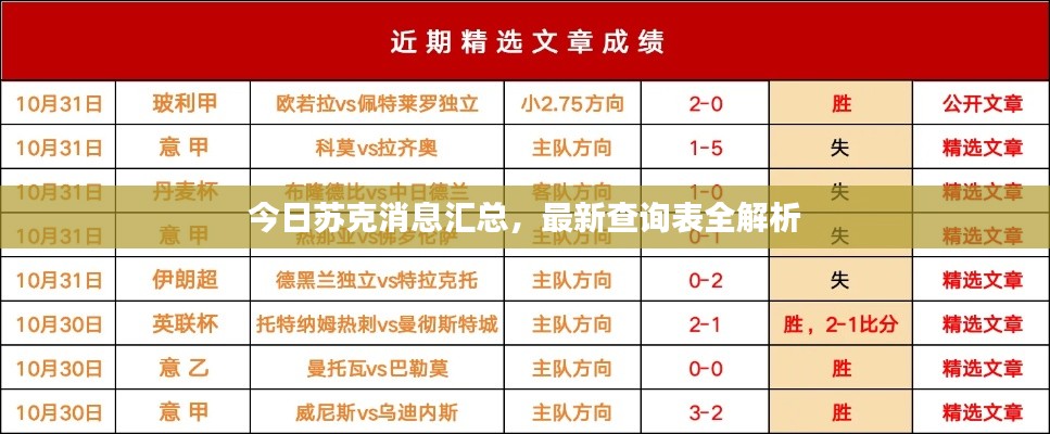 今日苏克消息汇总，最新查询表全解析