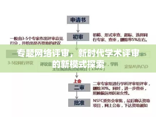 专题网络评审，新时代学术评审的新模式探索