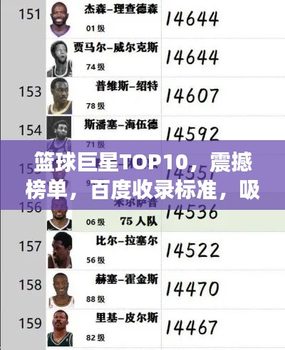 篮球巨星TOP10，震撼榜单，百度收录标准，吸睛标题一网打尽！