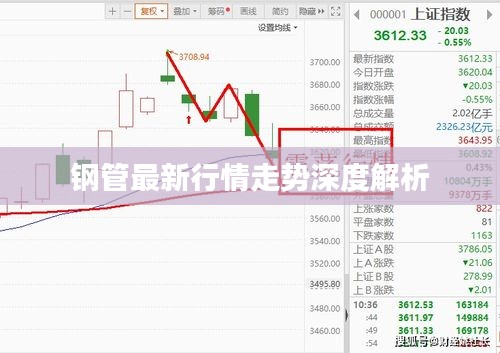 钢管最新行情走势深度解析