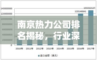 南京热力公司排名揭秘，行业深度分析与评估